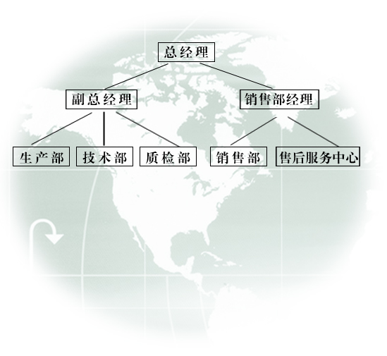 組織機構(圖1)